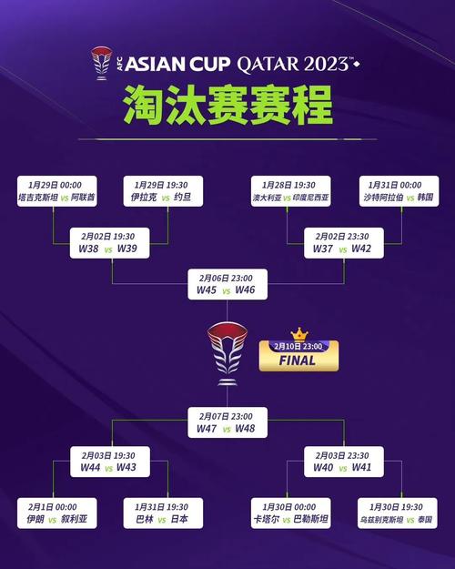 亚洲杯2012赛程