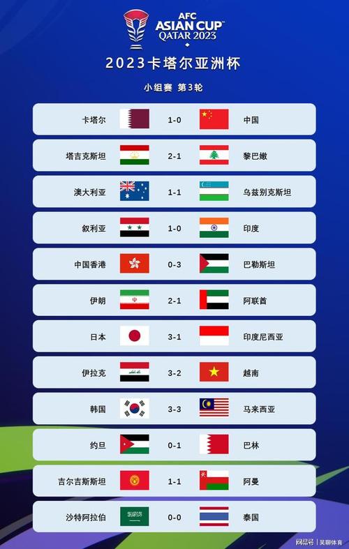 韩国vs乌兹别克斯坦比分