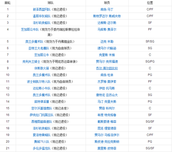 nba2015选秀名单一览表